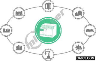 PLC物聯(lián)網(wǎng)解決方案 工業(yè)自動化的智能升級