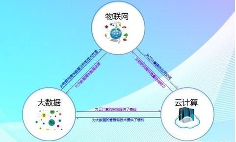 物聯網與互聯網的核心區別及其服務應用