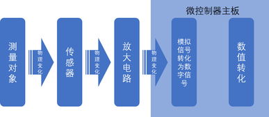 深度剖析物聯(lián)網(wǎng)服務(wù)結(jié)構(gòu)的構(gòu)建方法