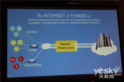 IDF14 萬(wàn)物互聯(lián)時(shí)代，英特爾以平臺(tái)之力驅(qū)動(dòng)物聯(lián)網(wǎng)服務(wù)變革